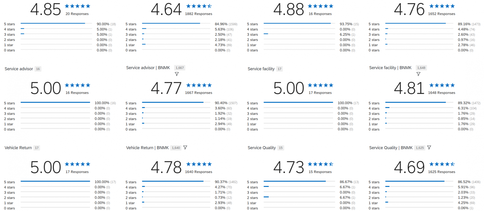 5STAR RATER 5STAR RATER